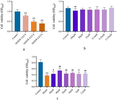 Salidroside ameliorates cerebral ischemic injury and regulates the glutamate metabolism pathway in astrocytes